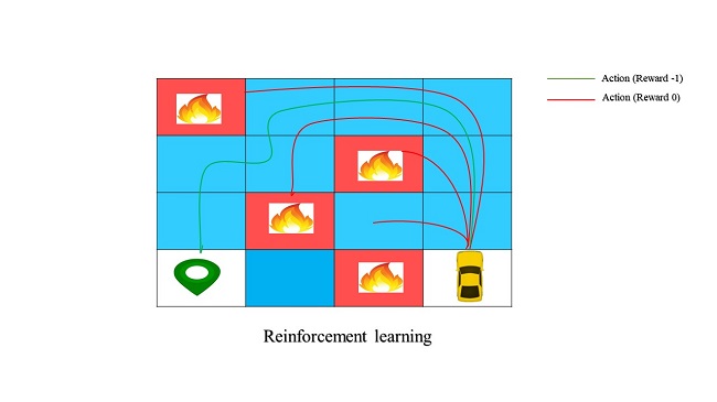 A Quick Overview Of Machine Learning Tasks
